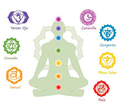 Equilbra tus Chakras.